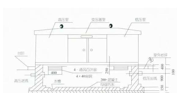 箱式变电站结构图