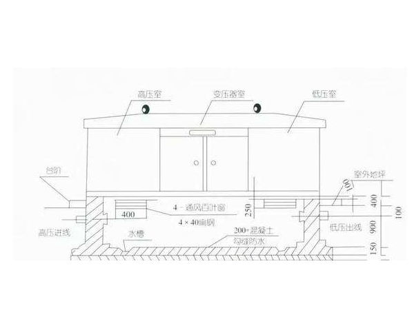 箱式变电站内部结构