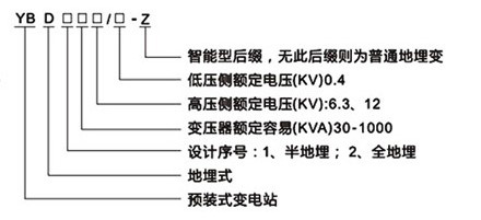 型号含义