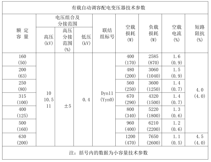 技术参数